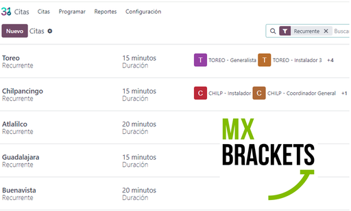CITAS Y AGENDA (Manager y Coordinadores)